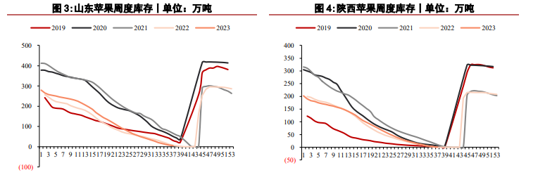 关联品种苹果红枣所属公司：华泰期货