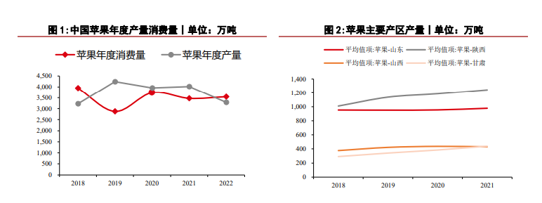 关联品种苹果红枣所属公司：华泰期货