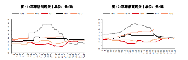 关联品种苹果红枣所属公司：华泰期货