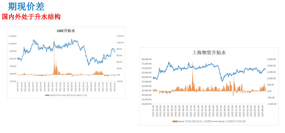 关联品种沪铜所属公司：大越期货