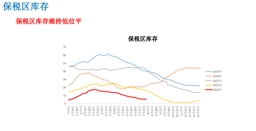 关联品种沪铜所属公司：大越期货