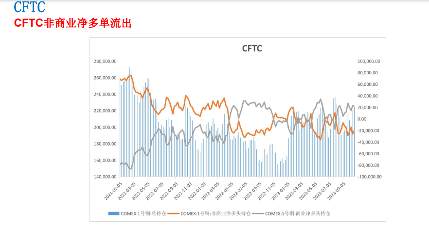 关联品种沪铜所属公司：大越期货