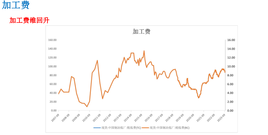 关联品种沪铜所属公司：大越期货