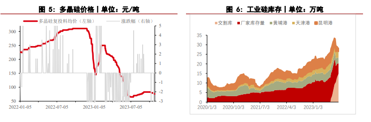 关联品种工业硅所属公司：华泰期货