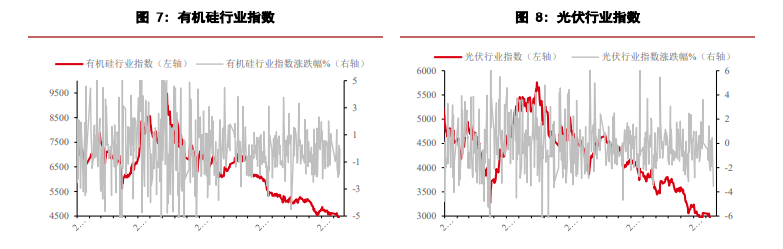 关联品种工业硅所属公司：华泰期货