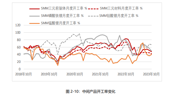 关联品种碳酸锂所属公司：方正中期期货