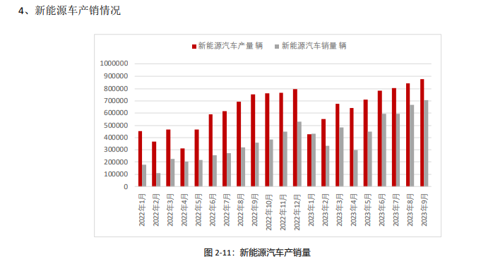 关联品种碳酸锂所属公司：方正中期期货