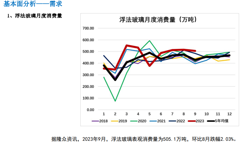 关联品种玻璃所属公司：大越期货