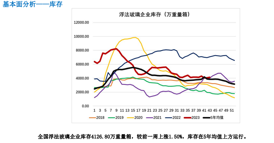 关联品种玻璃所属公司：大越期货