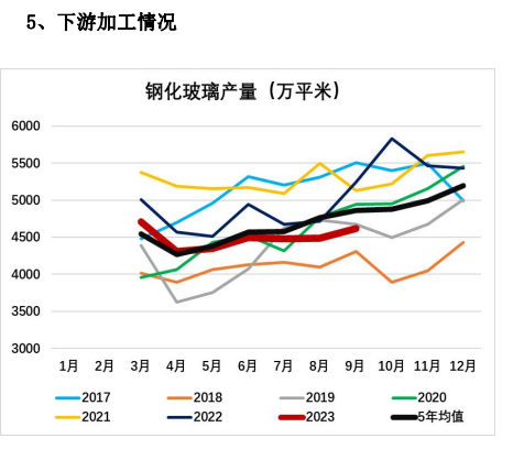 关联品种玻璃所属公司：大越期货