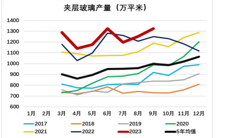 关联品种玻璃所属公司：大越期货