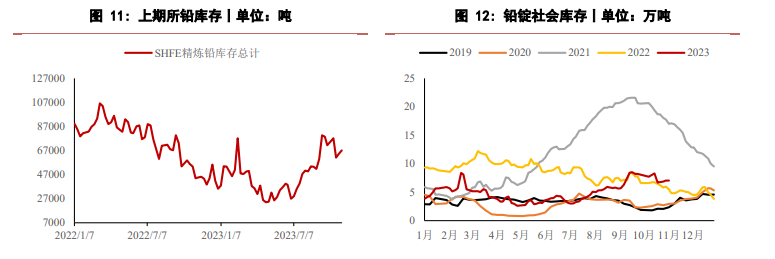 关联品种沪铅所属公司：华泰期货