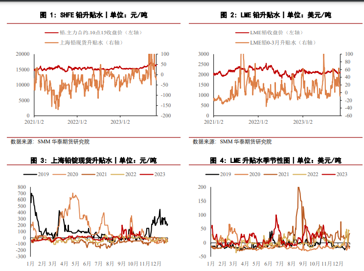 关联品种沪铅所属公司：华泰期货