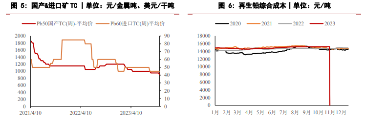 关联品种沪铅所属公司：华泰期货