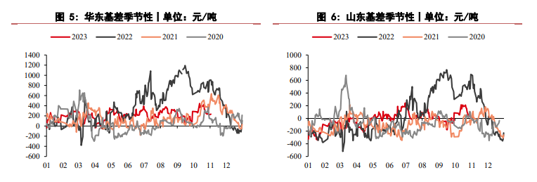 关联品种沥青所属公司：华泰期货