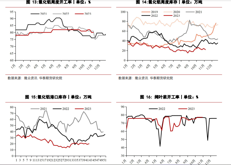 关联品种烧碱所属公司：华泰期货