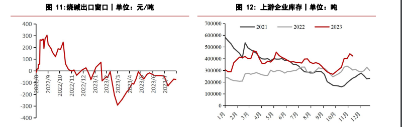 关联品种烧碱所属公司：华泰期货