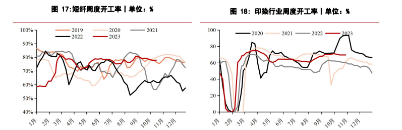 关联品种烧碱所属公司：华泰期货