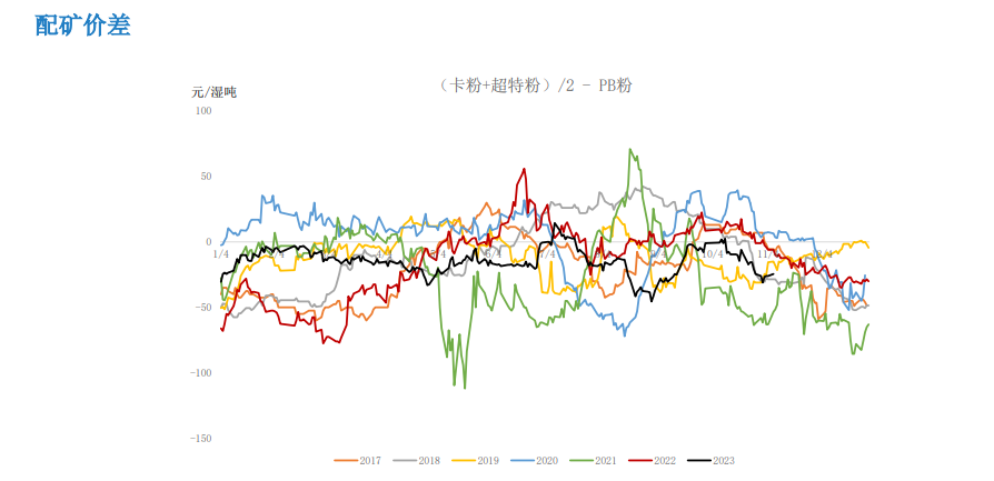 关联品种铁矿石所属公司：大越期货