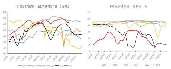 关联品种铁矿石所属公司：冠通期货