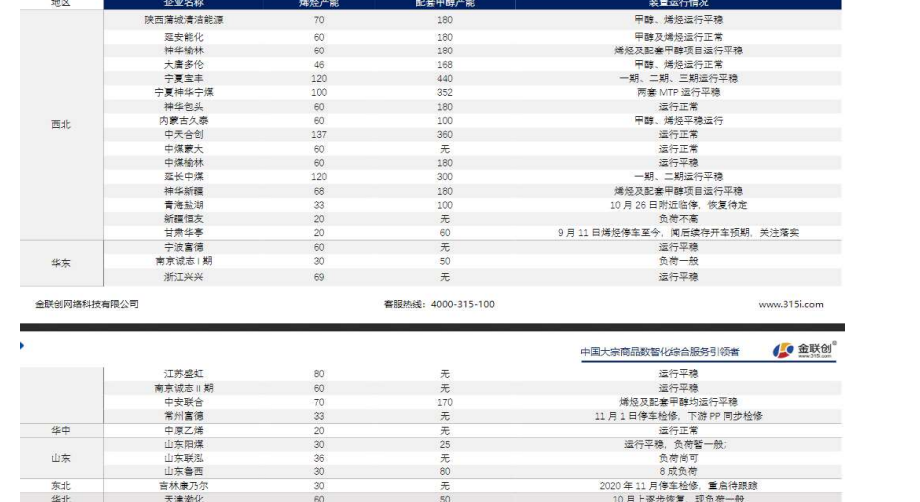 关联品种甲醇所属公司：大越期货