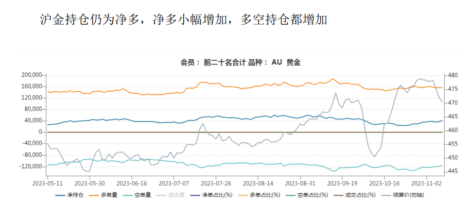 关联品种沪金沪银所属公司：大越期货