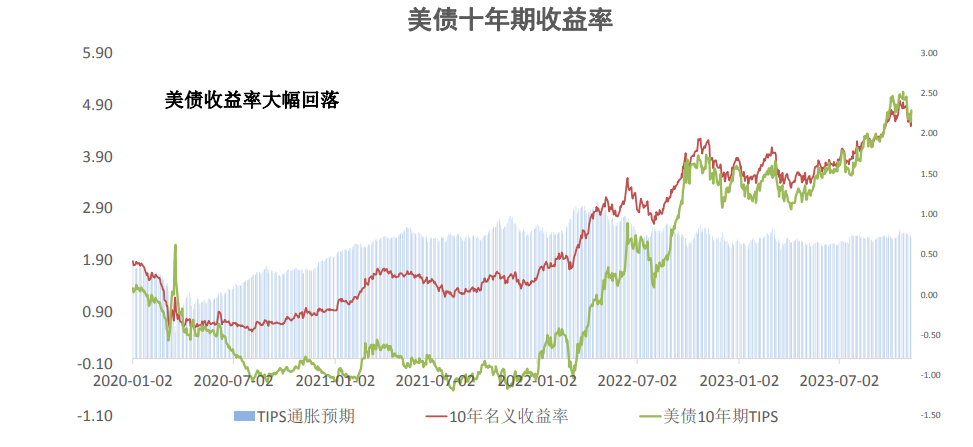 关联品种沪金沪银所属公司：大越期货