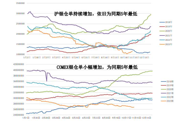 关联品种沪金沪银所属公司：大越期货