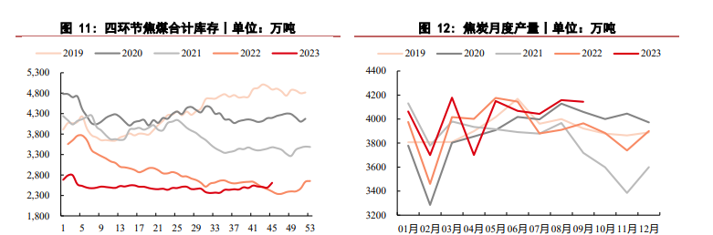 关联品种焦煤焦炭所属公司：华泰期货