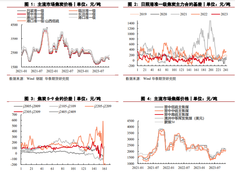 关联品种焦煤焦炭所属公司：华泰期货