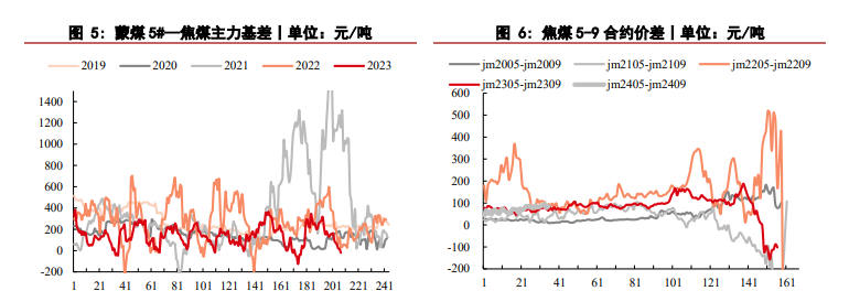 关联品种焦煤焦炭所属公司：华泰期货