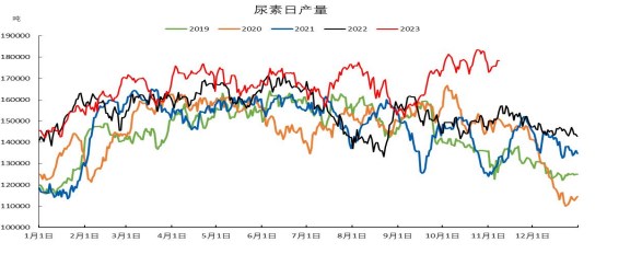 关联品种尿素所属公司：冠通期货