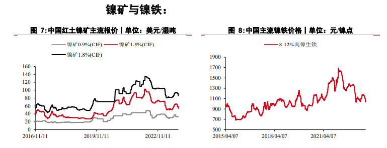 关联品种沪镍不锈钢所属公司：华泰期货