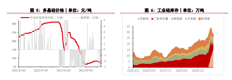 关联品种工业硅所属公司：华泰期货