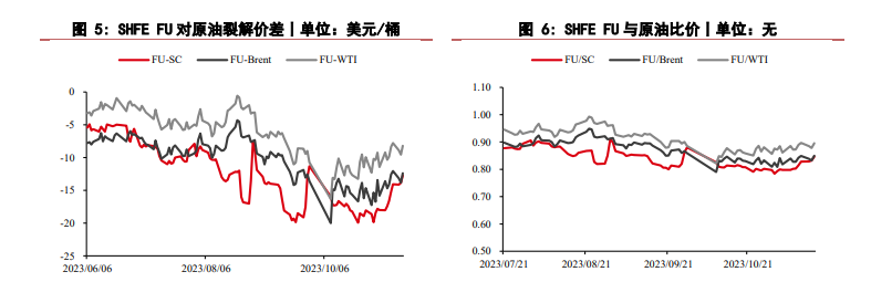 关联品种燃料油所属公司：华泰期货