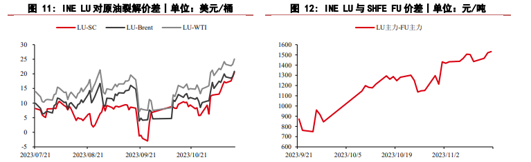 关联品种燃料油所属公司：华泰期货