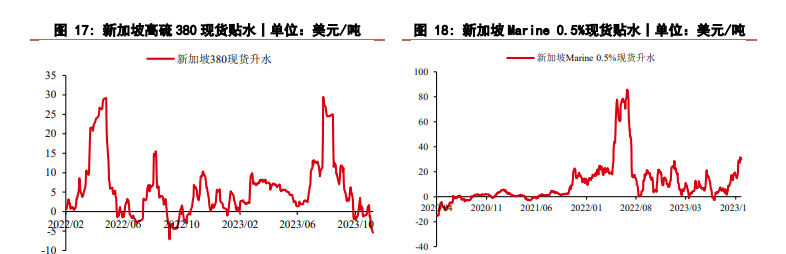 关联品种燃料油所属公司：华泰期货