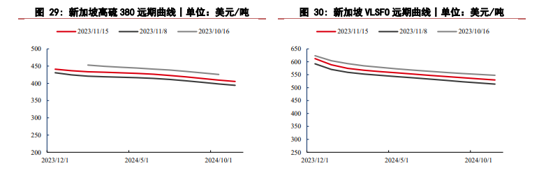 关联品种燃料油所属公司：华泰期货