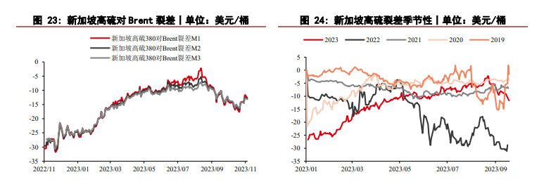 关联品种燃料油所属公司：华泰期货