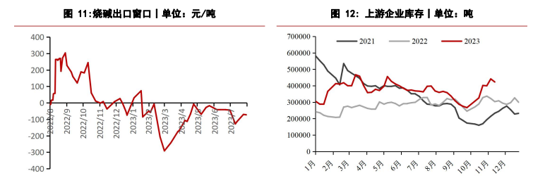 关联品种烧碱所属公司：华泰期货