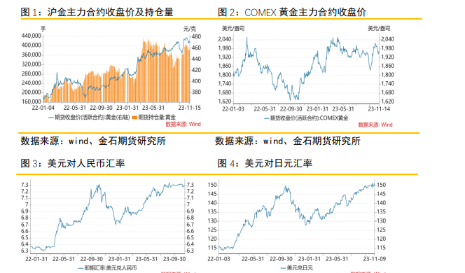 关联品种沪金所属公司：金石期货