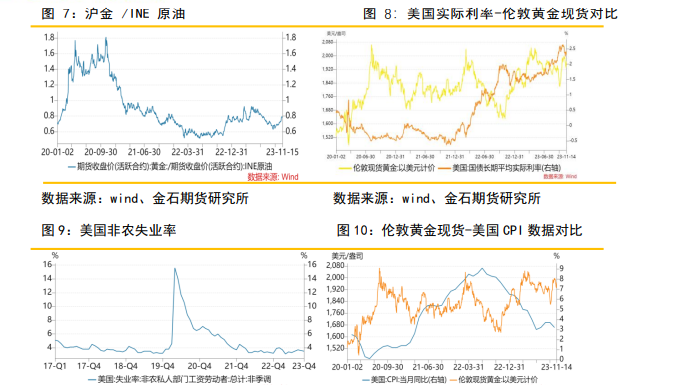 关联品种沪金所属公司：金石期货