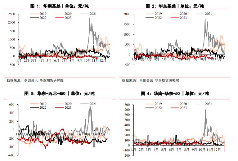 关联品种PVC所属公司：华泰期货