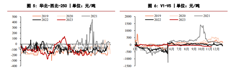 关联品种PVC所属公司：华泰期货