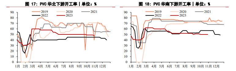 关联品种PVC所属公司：华泰期货