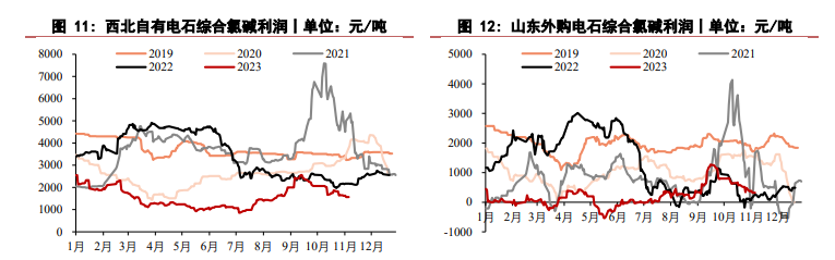 关联品种PVC所属公司：华泰期货