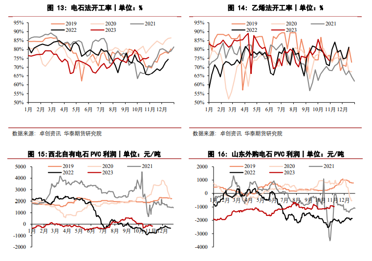 关联品种PVC所属公司：华泰期货