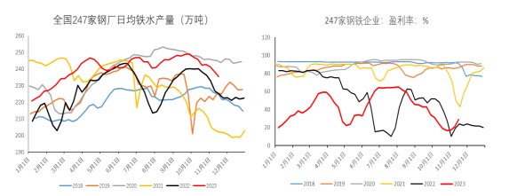 关联品种铁矿石所属公司：冠通期货