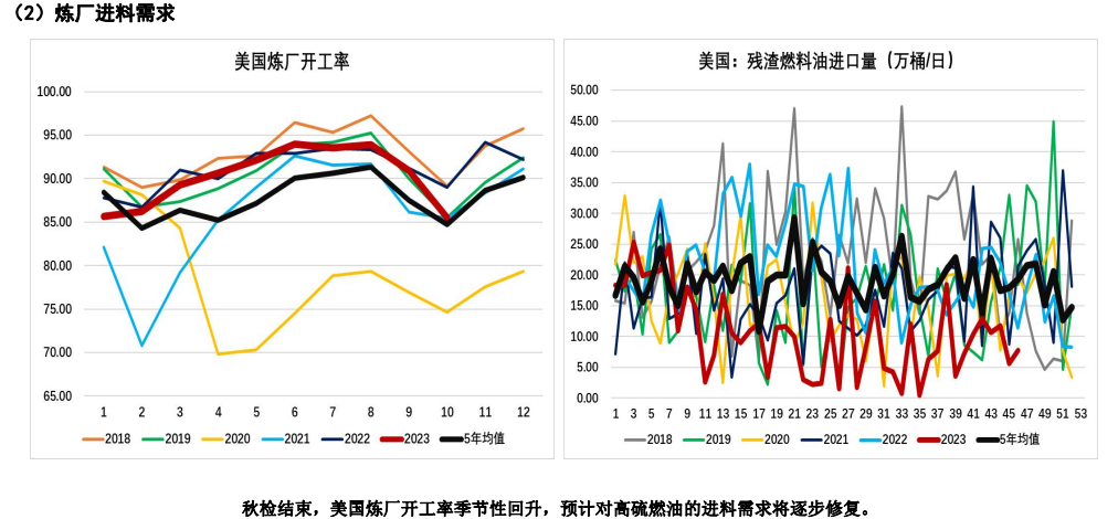 关联品种燃料油所属公司：大越期货