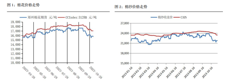 关联品种棉花所属公司：长江期货